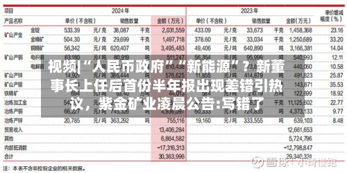 视频|“人民币政府”“新能源”？新董事长上任后首份半年报出现差错引热议，紫金矿业凌晨公告:写错了-第2张图片