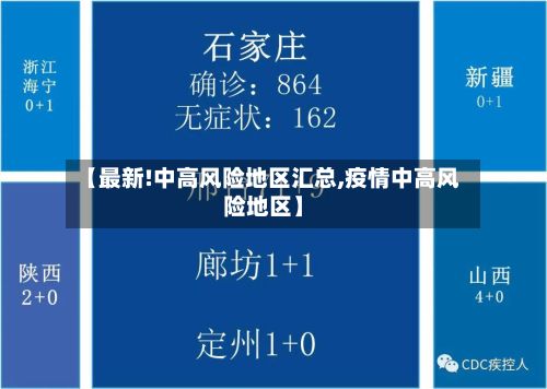 【最新!中高风险地区汇总,疫情中高风险地区】-第2张图片