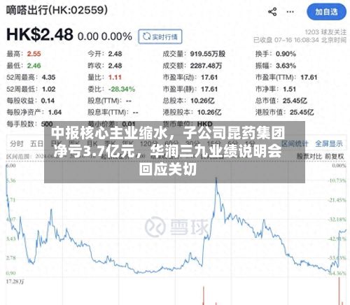 中报核心主业缩水，子公司昆药集团净亏3.7亿元，华润三九业绩说明会回应关切-第3张图片