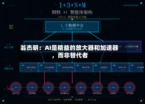 翁杰明：AI是精益的放大器和加速器，而非替代者