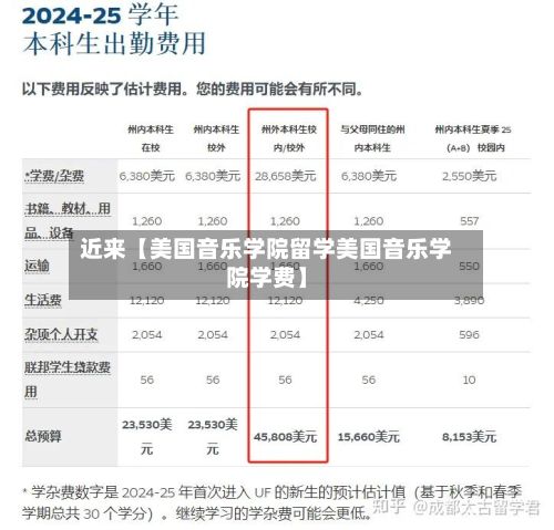 近来【美国音乐学院留学美国音乐学院学费】