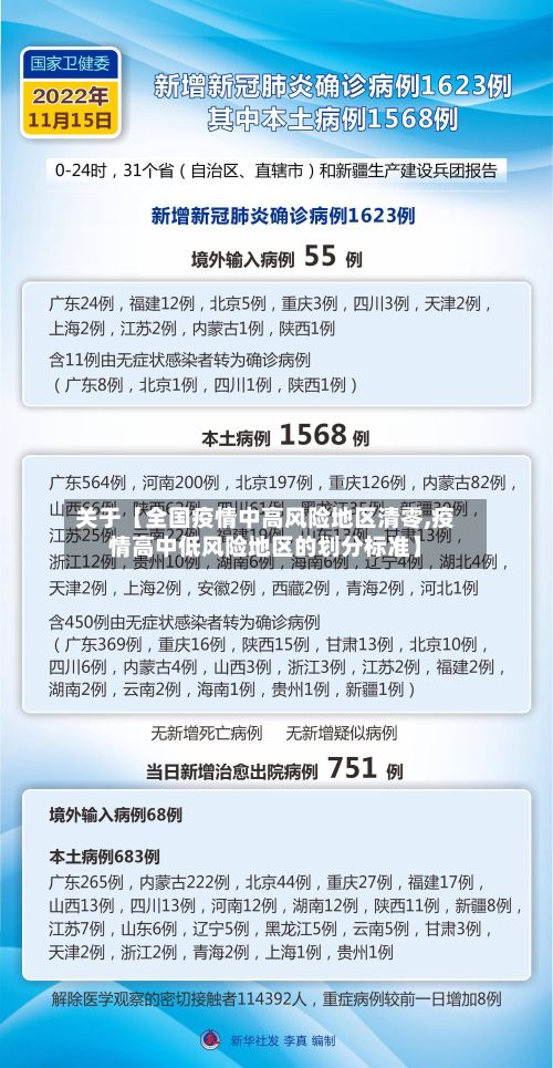 关于【全国疫情中高风险地区清零,疫情高中低风险地区的划分标准】-第3张图片
