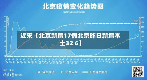 近来【北京新增17例北京昨日新增本土32 6】-第2张图片