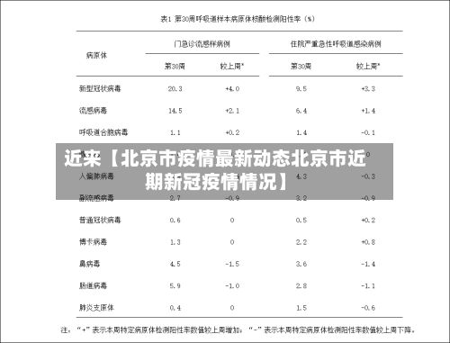 近来【北京市疫情最新动态北京市近期新冠疫情情况】-第2张图片