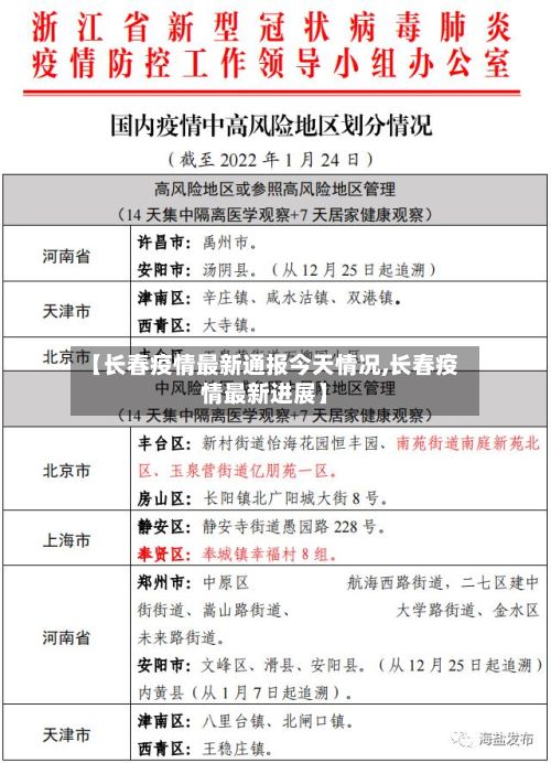 【长春疫情最新通报今天情况,长春疫情最新进展】