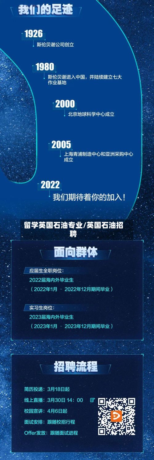 留学英国石油专业/英国石油招聘-第3张图片