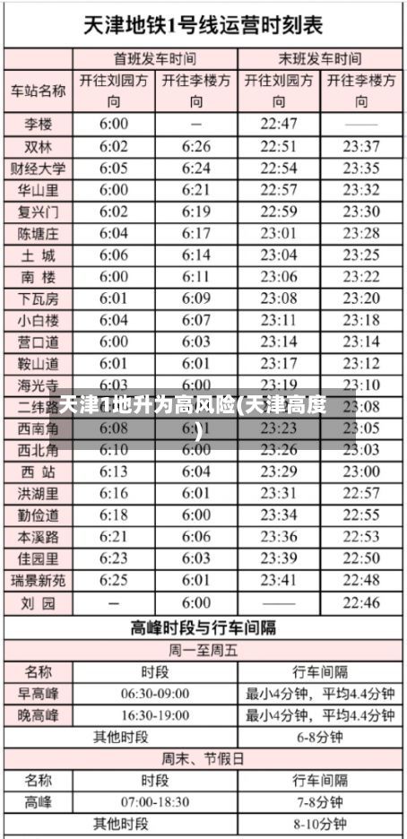 天津1地升为高风险(天津高度)