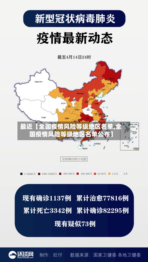 最近【全国疫情风险等级地区名单,全国疫情风险等级地区名单公布】
