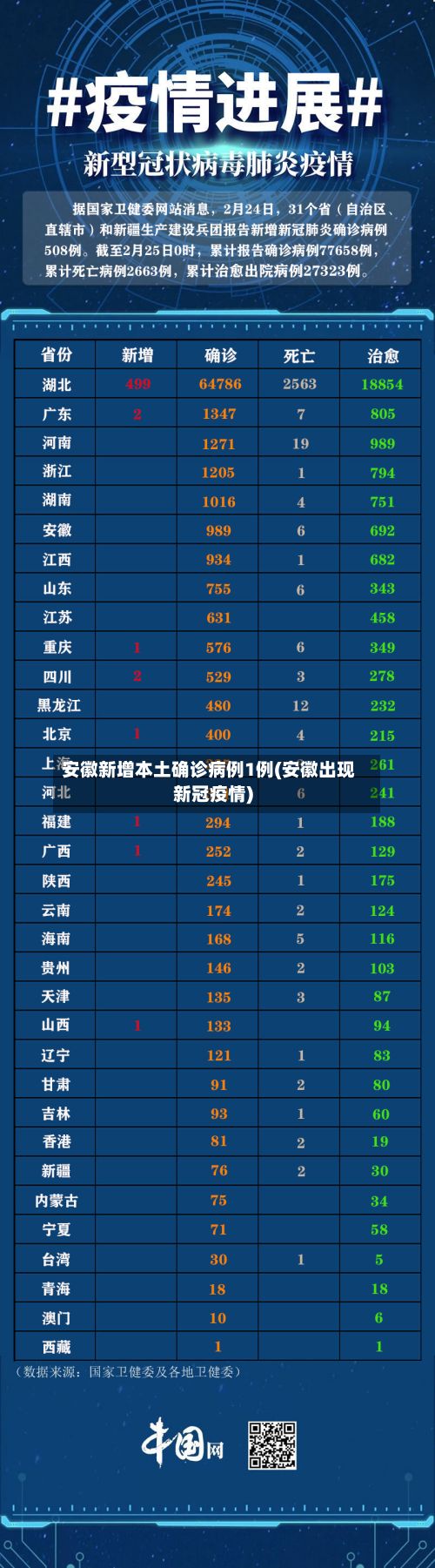 安徽新增本土确诊病例1例(安徽出现新冠疫情)