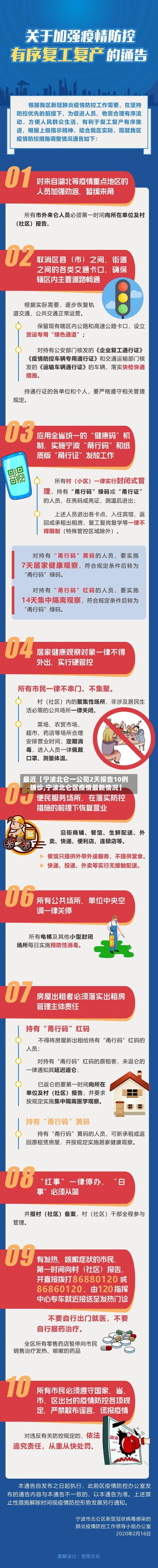 最近【宁波北仑一公司2天报告10例确诊,宁波北仑区疫情最新情况】