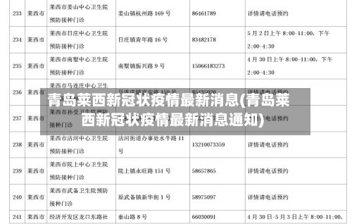 青岛莱西新冠状疫情最新消息(青岛莱西新冠状疫情最新消息通知)-第2张图片