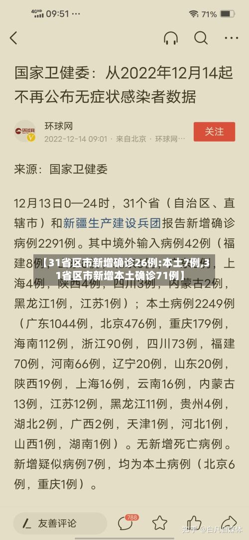 【31省区市新增确诊26例:本土7例,31省区市新增本土确诊71例】-第3张图片