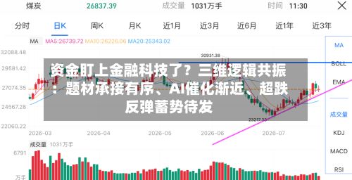 资金盯上金融科技了?三维逻辑共振:题材承接有序、AI催化渐近、超跌反弹蓄势待发