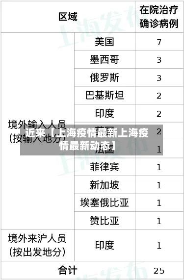 近来【上海疫情最新上海疫情最新动态】-第2张图片