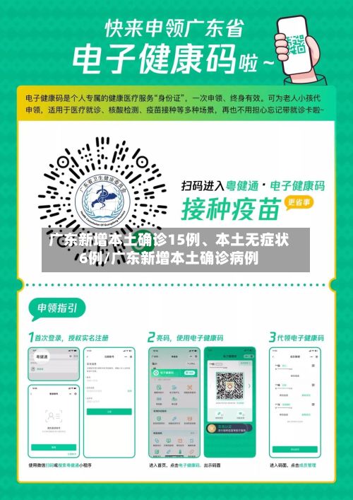 广东新增本土确诊15例、本土无症状6例/广东新增本土确诊病例