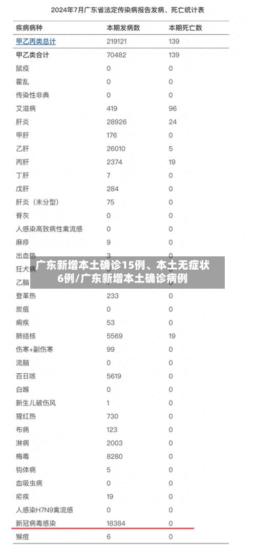 广东新增本土确诊15例	、本土无症状6例/广东新增本土确诊病例-第3张图片