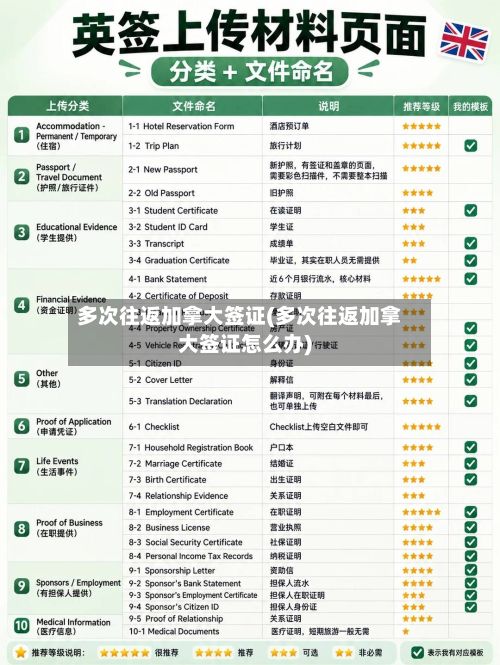 多次往返加拿大签证(多次往返加拿大签证怎么办)-第2张图片