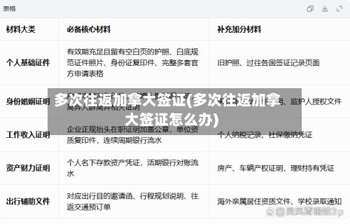 多次往返加拿大签证(多次往返加拿大签证怎么办)