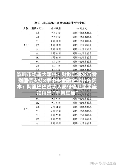 影响市场重大事件：财政部将发行特别国债支持8家中央金融企业补充资本；阿里巴巴成功入局低轨卫星星座独角兽“千帆星座”