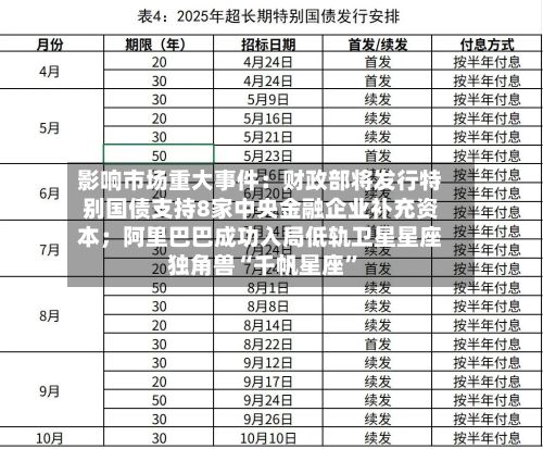 影响市场重大事件：财政部将发行特别国债支持8家中央金融企业补充资本；阿里巴巴成功入局低轨卫星星座独角兽“千帆星座”-第2张图片