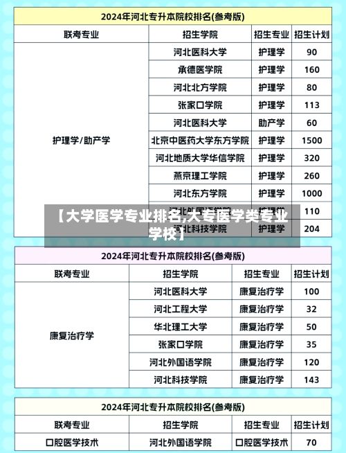 【大学医学专业排名,大专医学类专业学校】-第2张图片