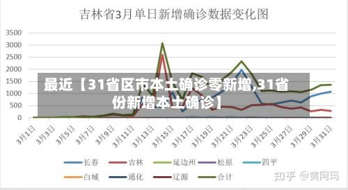 最近【31省区市本土确诊零新增,31省份新增本土确诊】-第2张图片