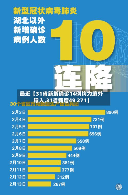 最近【31省新增确诊14例均为境外输入,31省新增49 271】-第3张图片