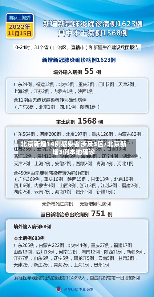 北京新增14例感染者涉及3区/北京新增3例本地确诊-第2张图片