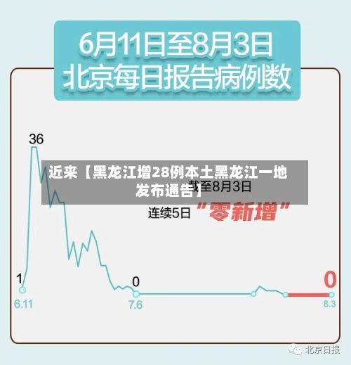 近来【黑龙江增28例本土黑龙江一地发布通告】