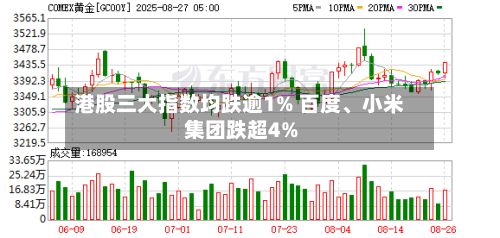 港股三大指数均跌逾1% 百度	、小米集团跌超4%-第2张图片