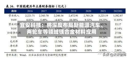 宜安科技：将深度布局新能源汽车、两轮车等领域镁合金材料应用-第2张图片