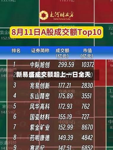 新易盛成交额超上一日全天