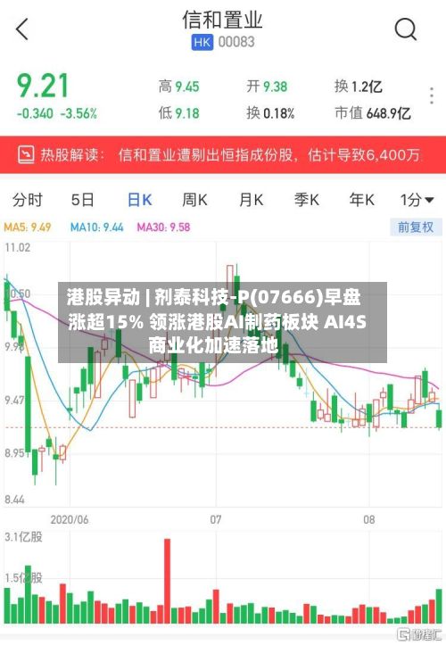 港股异动 | 剂泰科技-P(07666)早盘涨超15% 领涨港股AI制药板块 AI4S商业化加速落地