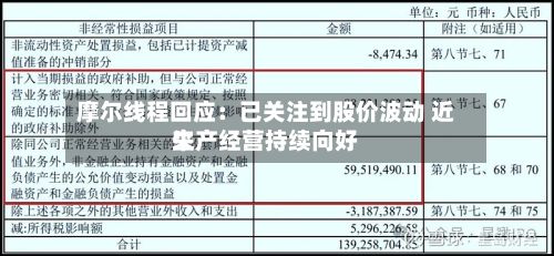 摩尔线程回应：已关注到股价波动 近来生产经营持续向好