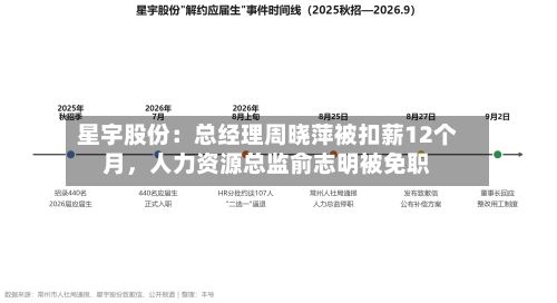 星宇股份：总经理周晓萍被扣薪12个月	，人力资源总监俞志明被免职-第2张图片