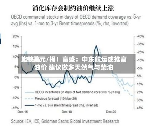 比较高120美元/桶！高盛：中东航运或推高油价 建议做多天然气与柴油