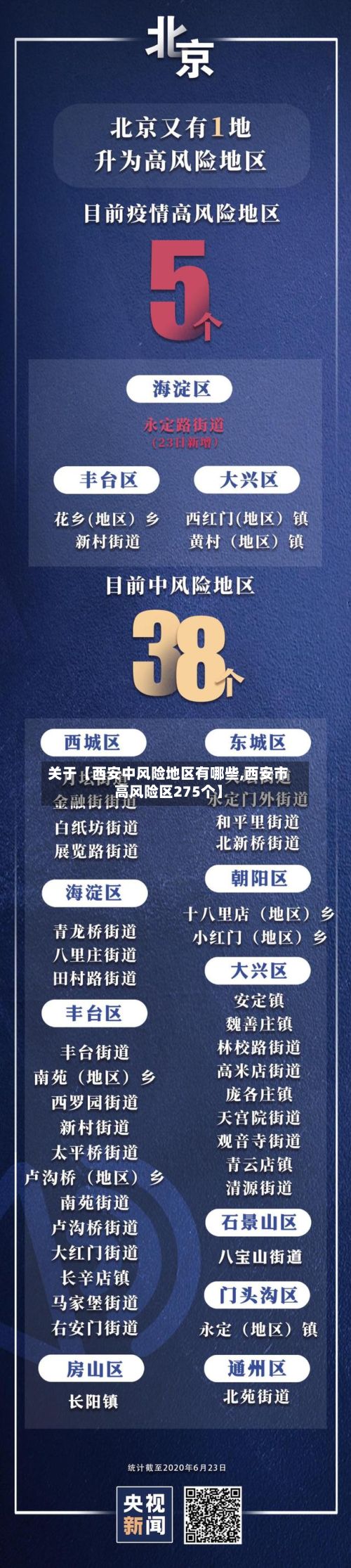 关于【西安中风险地区有哪些,西安市高风险区275个】-第2张图片