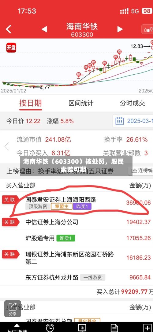 海南华铁（603300）被处罚，股民索赔可期-第2张图片
