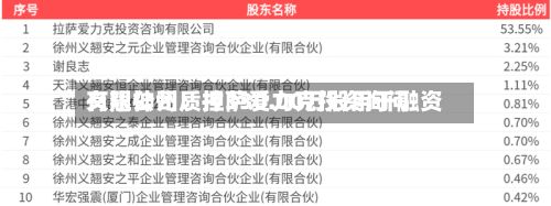 义翘神州：拉萨爱力克投资询问有限公司质押330.00万股用于融资-第2张图片