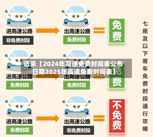 近来【2024年高速免费时间表公布日期2025年高速免费时间表】-第2张图片