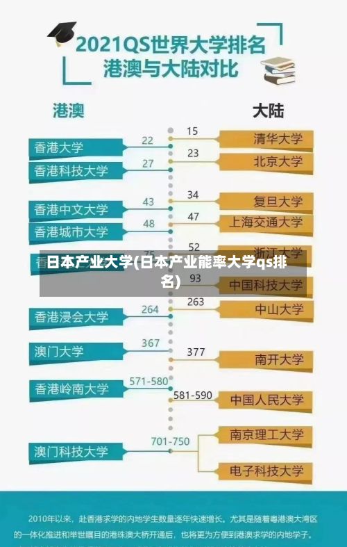 日本产业大学(日本产业能率大学qs排名)-第2张图片