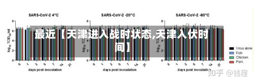 最近【天津进入战时状态,天津入伏时间】-第2张图片
