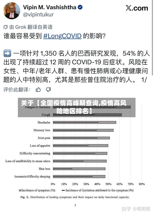 关于【全国疫情高峰期查询,疫情高风险地区排名】