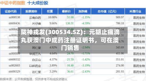 陇神戎发(300534.SZ)：元胡止痛滴丸获澳门中成药注册证明书，可在澳门销售