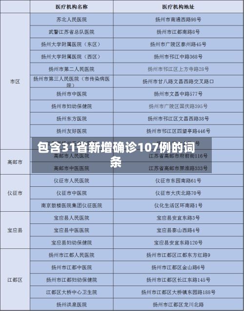 包含31省新增确诊107例的词条-第2张图片