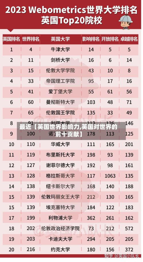 最近【英国世界影响力,英国对世界的前十贡献】