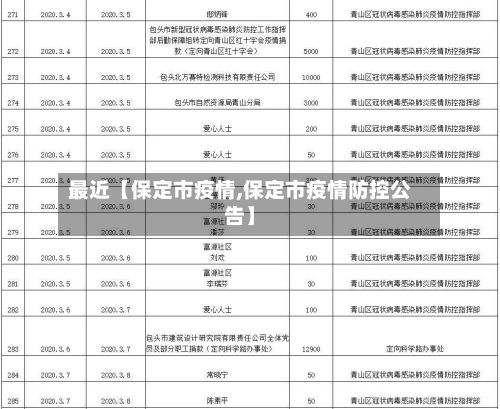 最近【保定市疫情,保定市疫情防控公告】-第2张图片