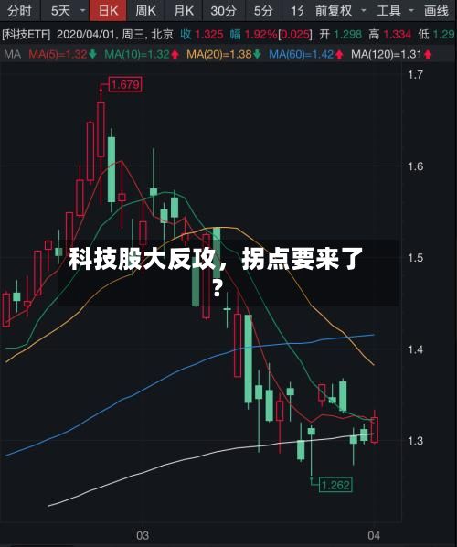 科技股大反攻，拐点要来了？-第3张图片