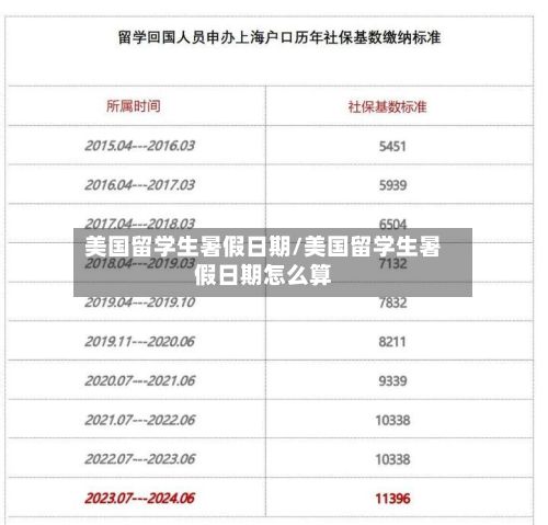 美国留学生暑假日期/美国留学生暑假日期怎么算