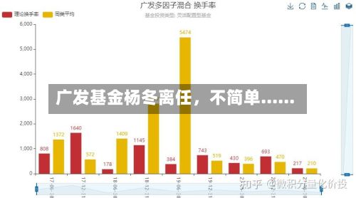 广发基金杨冬离任，不简单......